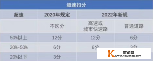 交通违法记分大调整，4月1日起那些行为不再扣分！