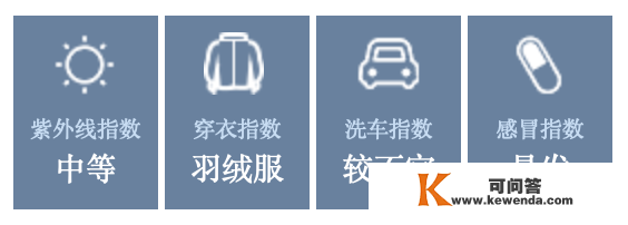 晨安北京1227：大风蓝警中；明年高考小语种听力测验时间公布