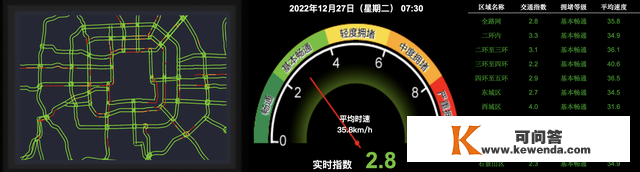 晨安北京1227：大风蓝警中；明年高考小语种听力测验时间公布