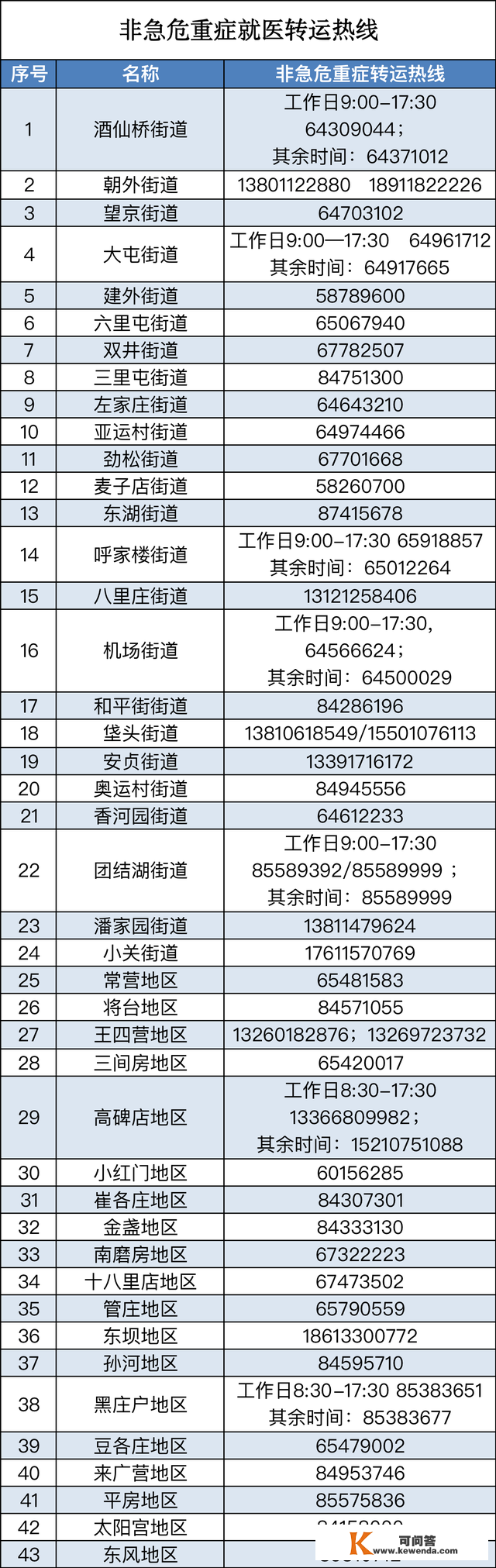 晨安北京1227：大风蓝警中；明年高考小语种听力测验时间公布