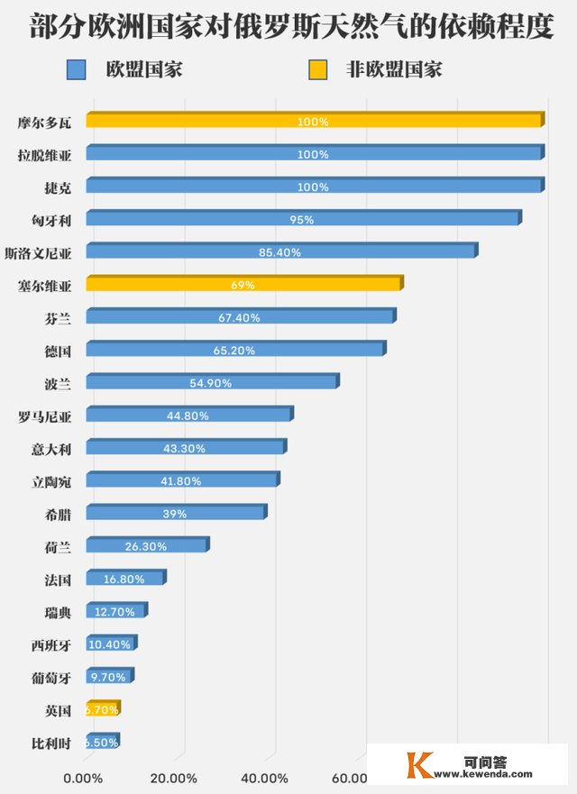 美西方千钧重压下，俄罗斯会软下去、倒下去吗？