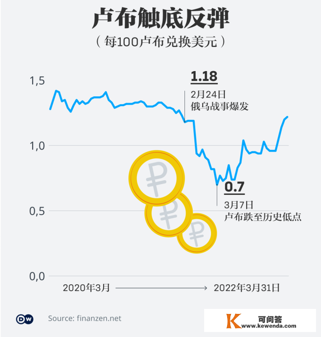 美西方千钧重压下，俄罗斯会软下去、倒下去吗？