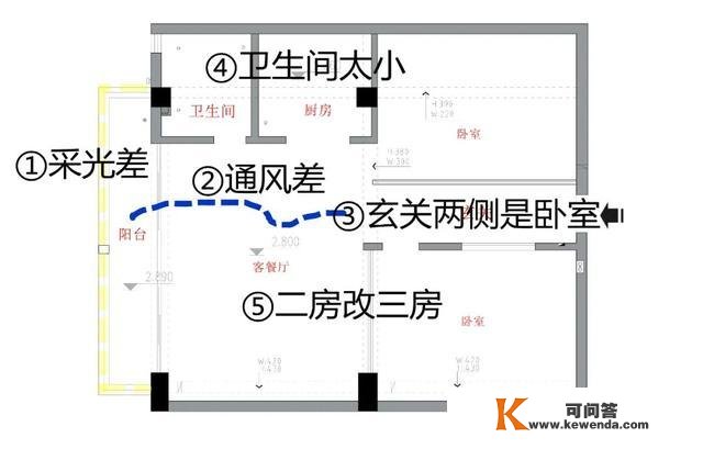 房子面积小，若何拆修设想，才气宽阔大气？小户型请进，计划来了