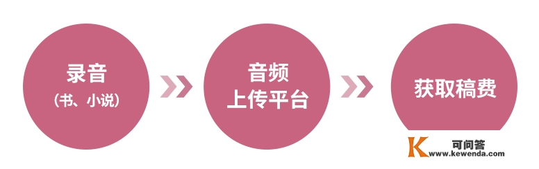 临时补人：730元/天，有手机就行，0经历也能做！