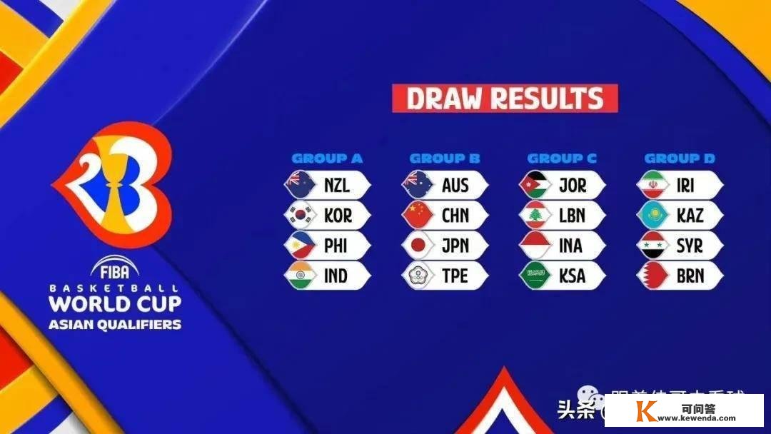 2022男篮亚洲杯分组抽签揭晓，中国男篮9月出征