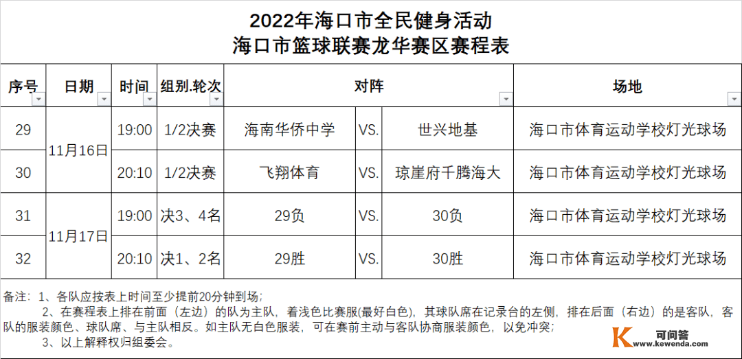 2022年海口市篮球联赛总决赛16强敲定，今晚曲播龙华赛区半决赛