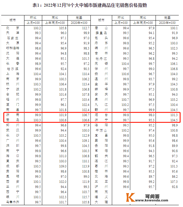 齐鲁早报|2023职业资格测验时间表来了；春晚主持人阵容公布