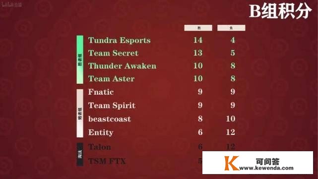 TI11裁减赛：RNG与ENT打存亡战、LGD对阵Secret、Aster迎战Liquid