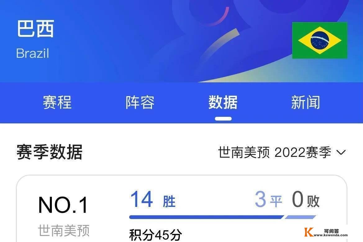 原卡塔尔2022年世界杯：巴西队名单；