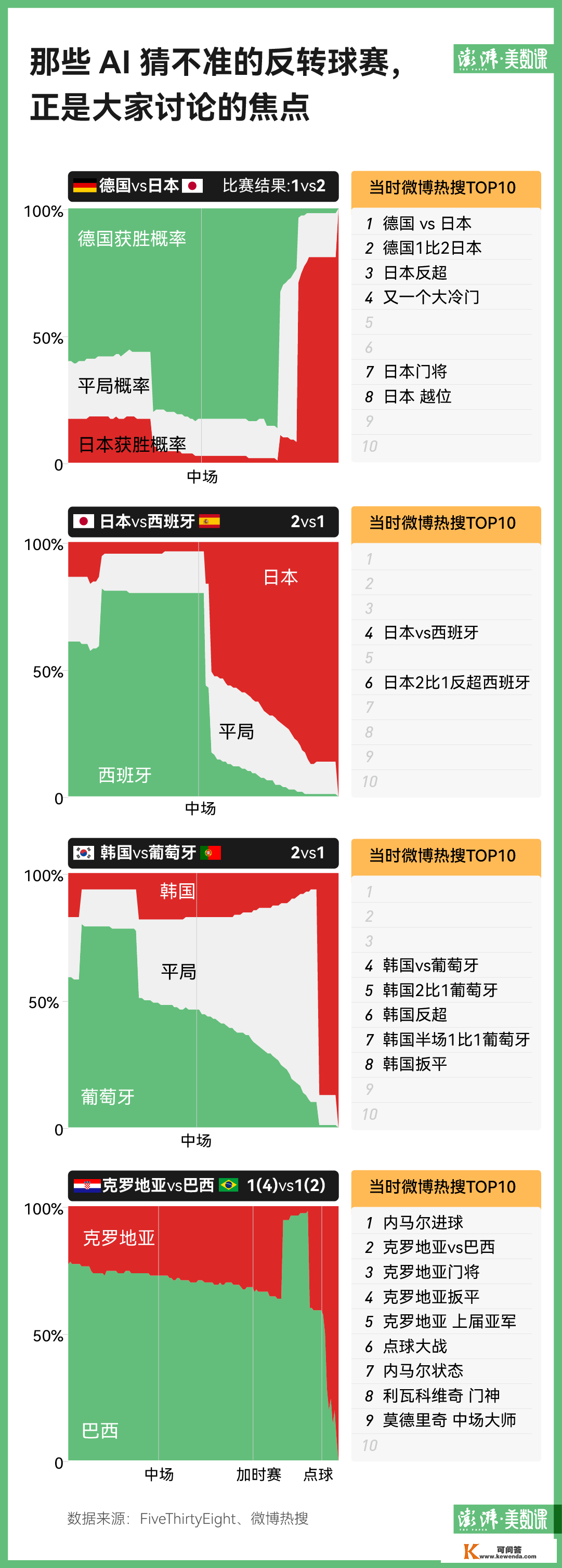 AI说今晚世界杯冠军是阿根廷，靠谱吗？