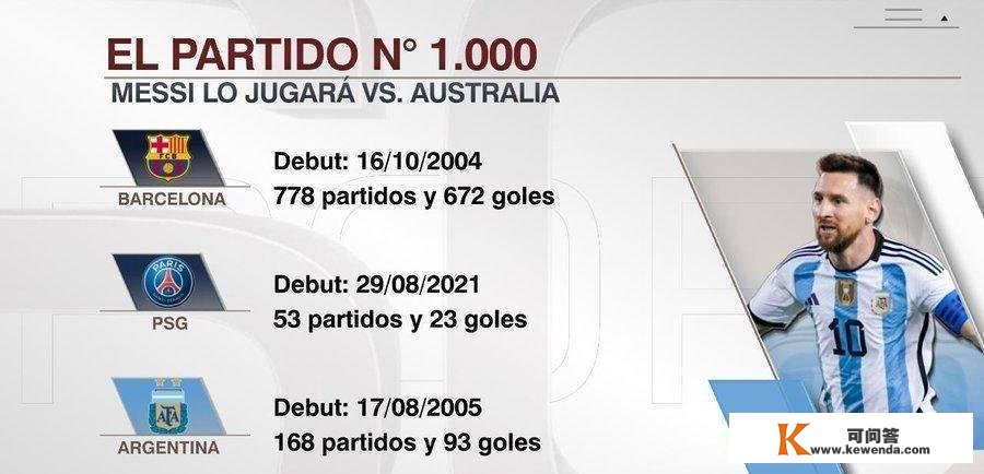 第一个通知布告！梅西职业生活生计第1000场角逐，世界杯第23场角逐，继两大传奇后