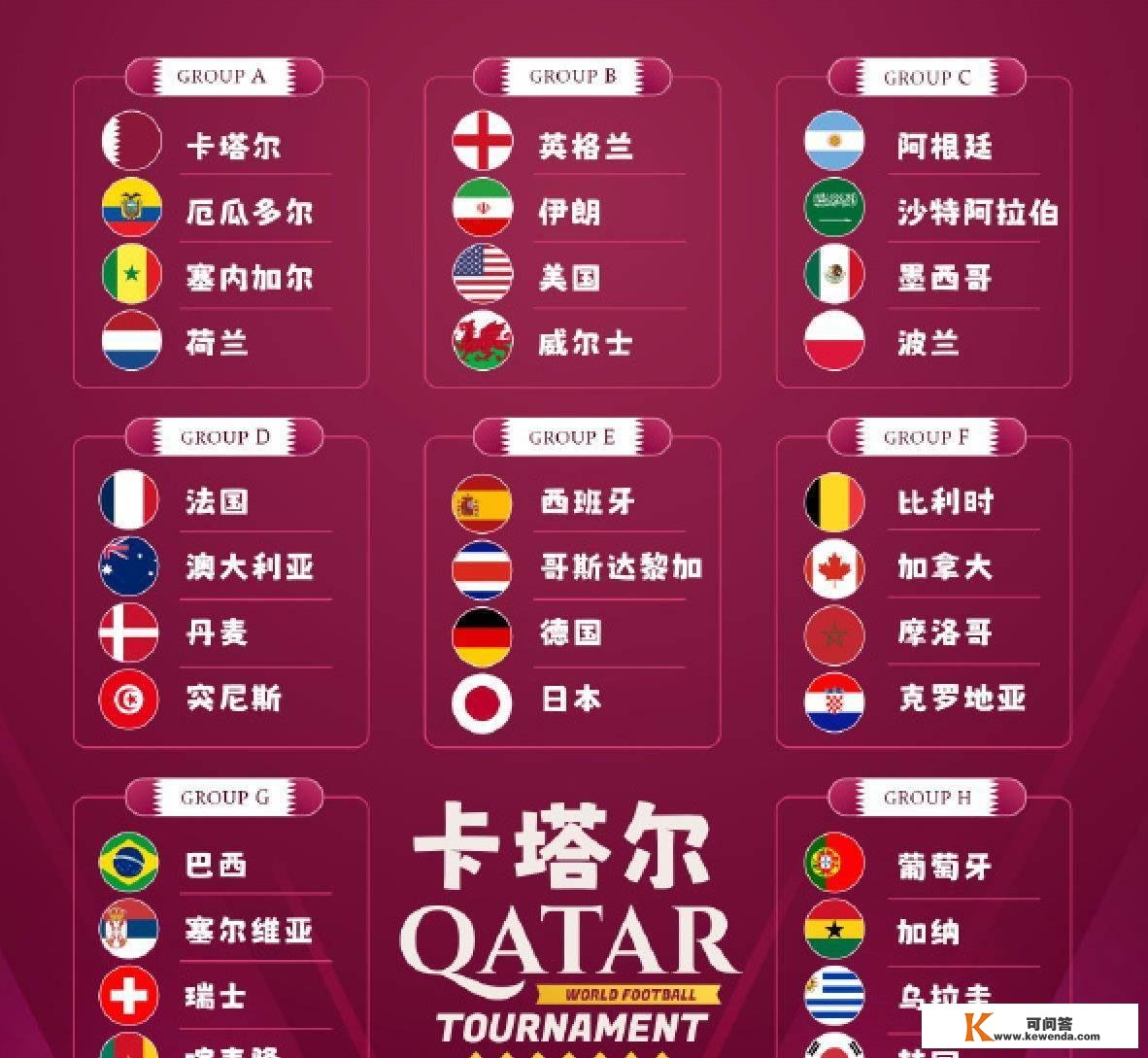 2022卡塔尔世界杯小组赛出线球队预测：日本德国联袂