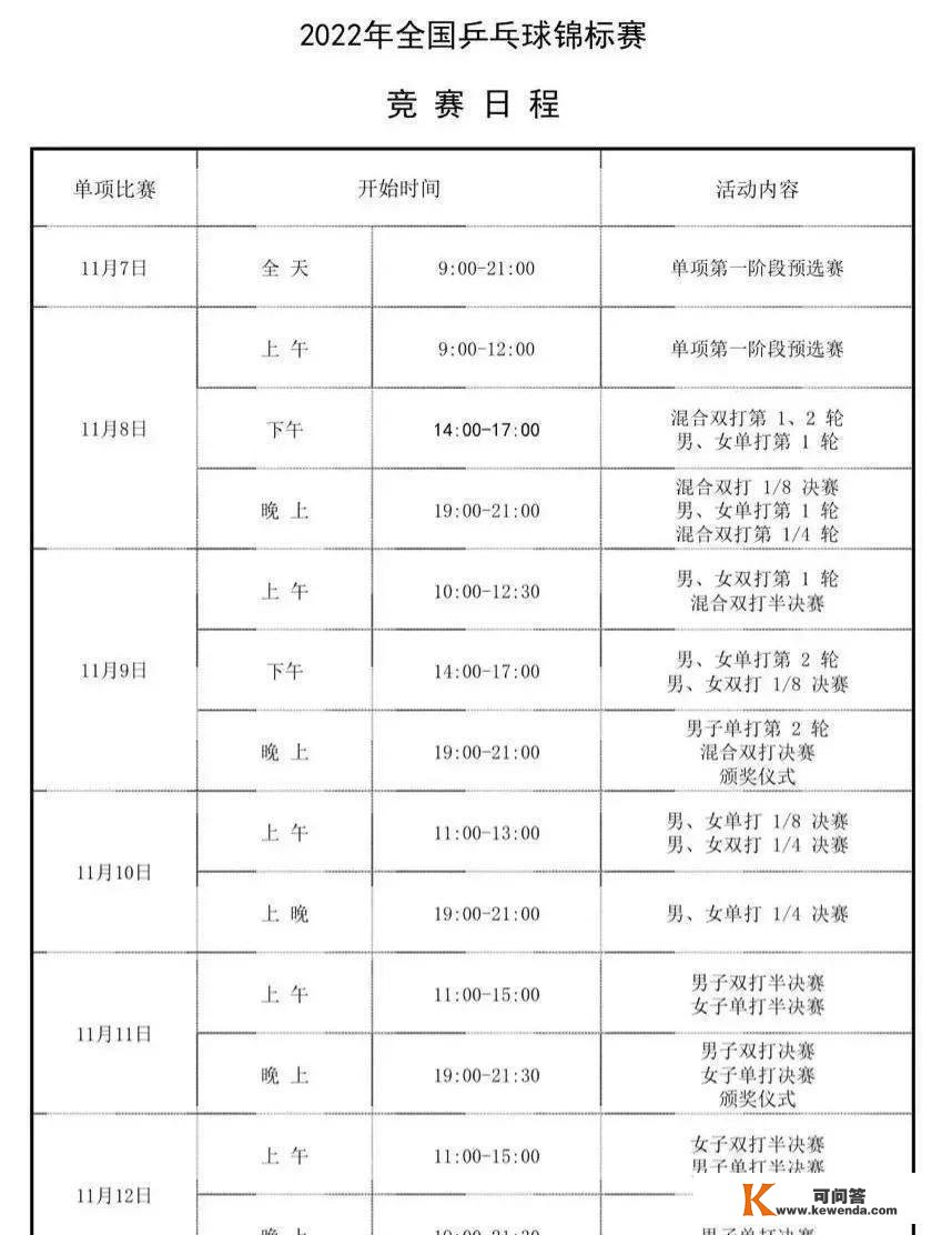 全国乒乓球锦标赛赛程，今晚半决赛曲播？莎莎、陈梦、王楚钦赛况