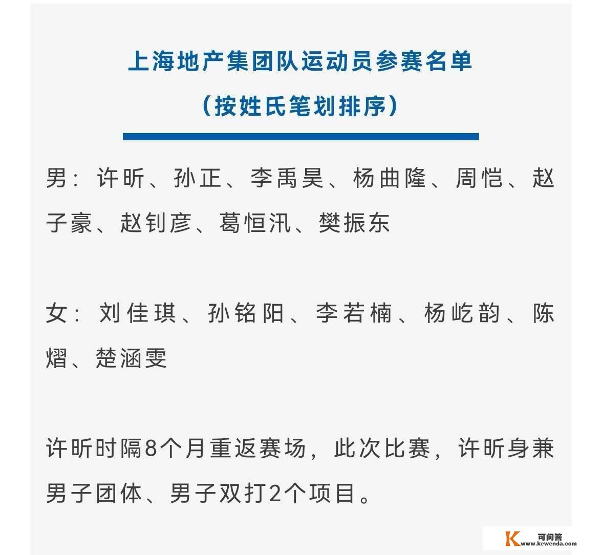 樊振东许昕领衔 上海15名运发动出战2022年全锦赛