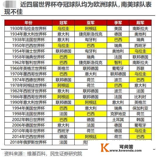 阿根廷将夺世界杯？胜利预测欧洲杯冠军阐发师再出研报：10万次模仿显示梅西捧杯，小我英雄主义式足球将回归