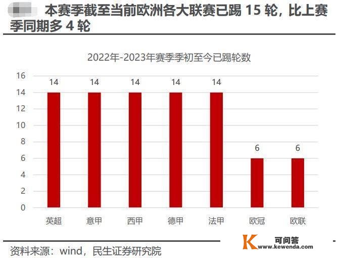 阿根廷将夺世界杯？胜利预测欧洲杯冠军阐发师再出研报：10万次模仿显示梅西捧杯，小我英雄主义式足球将回归