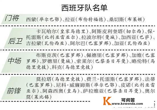 德赫亚和拉莫斯落第，主帅恩里克只选熟人？