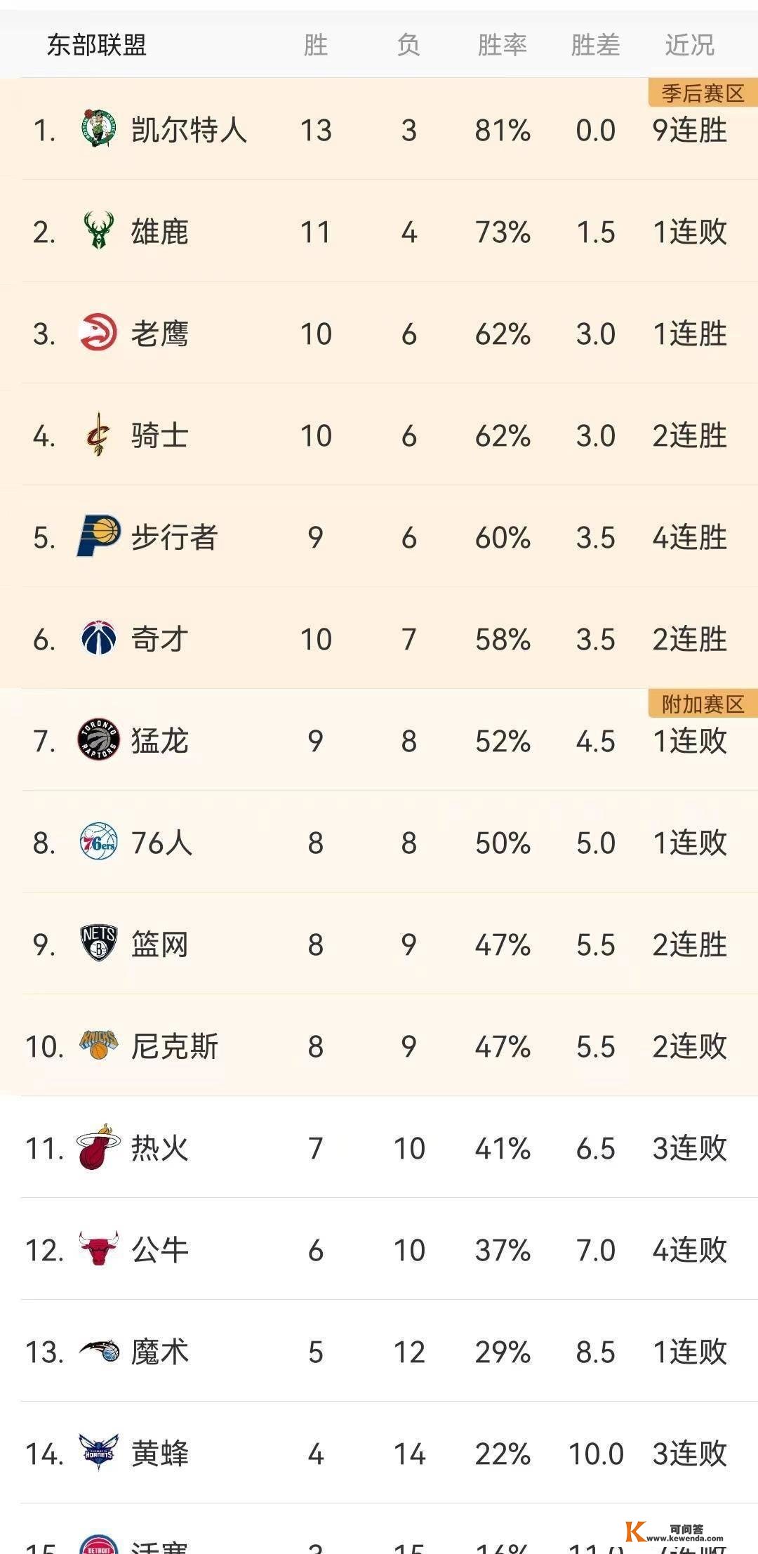 今日NBA赛程成果（11月21日）及明日赛程预告、排名更新