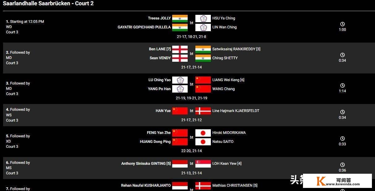 国外羽毛球公开赛14决赛赛果及今日赛程