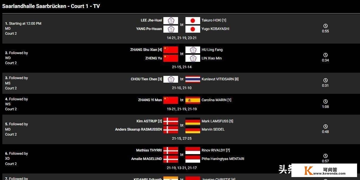 国外羽毛球公开赛14决赛赛果及今日赛程