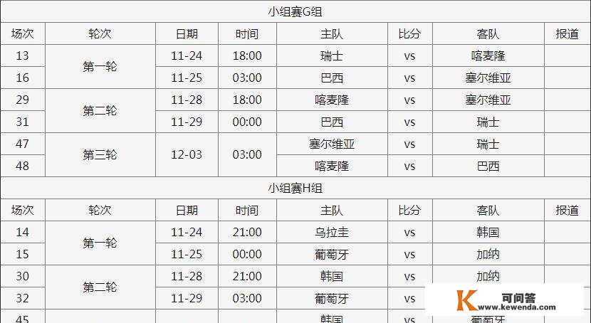 2022卡塔尔世界杯角逐场地、赛程信息汇总