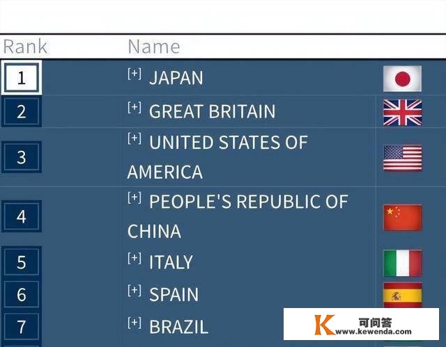 官宣！体操世锦赛中美男团同组：决赛阵容出炉，张博恒打满6项