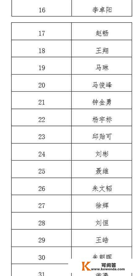 国乒锻练组选拔赛今日正式打响，中国乒协公布角逐名单及历程