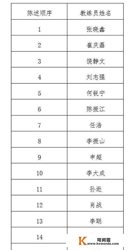 国乒锻练组选拔赛今日正式打响，中国乒协公布角逐名单及历程