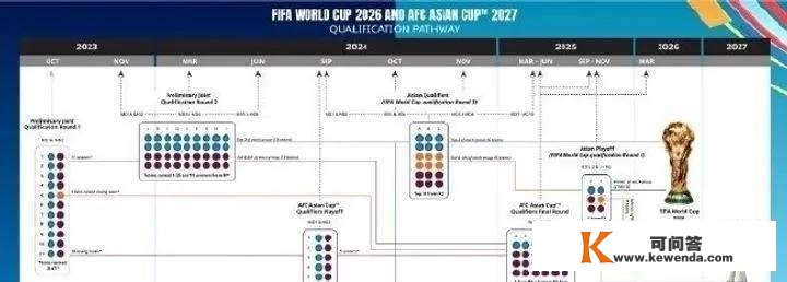 详解世界杯亚预赛新赛造，对国足大好，中国球迷的春天未来临