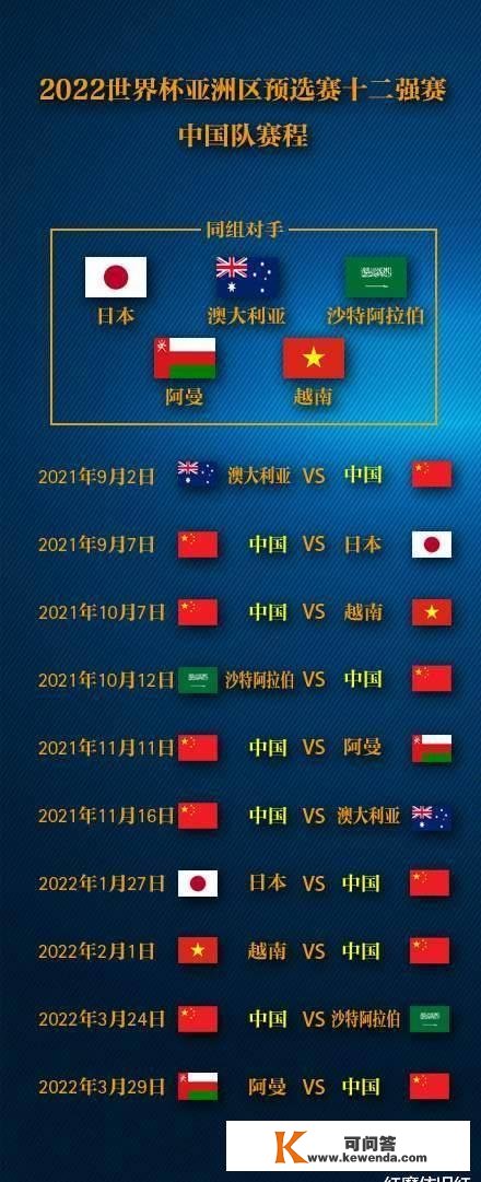 2022世界杯亚洲区预选赛十二强赛分组出炉！中国队赛程+敌手一览