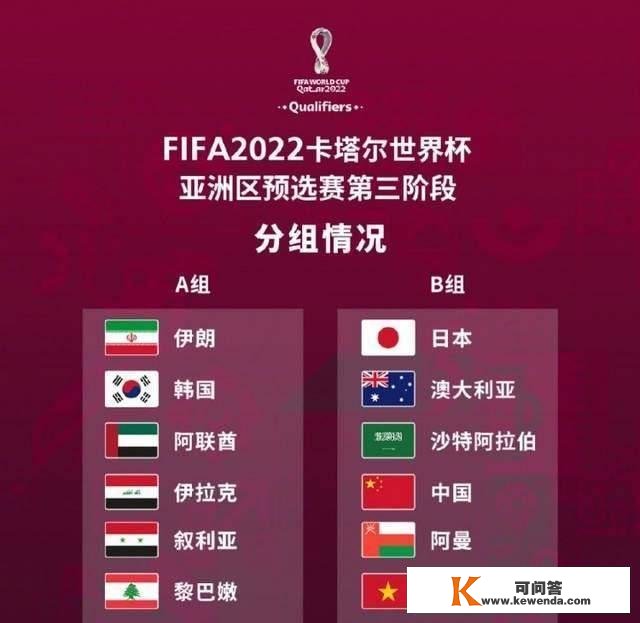 2022世界杯亚洲区预选赛十二强赛分组出炉！中国队赛程+敌手一览