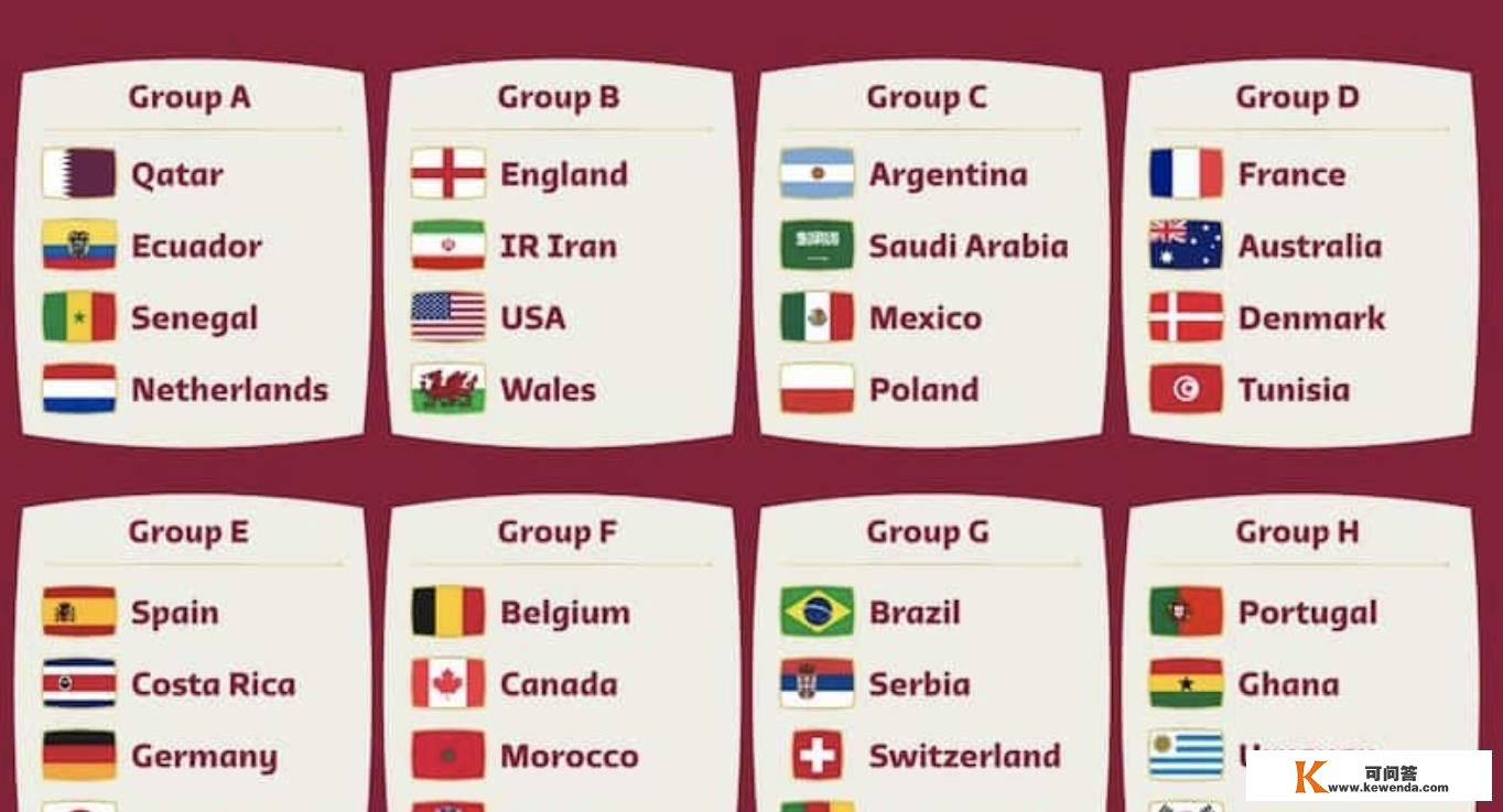 2022世界杯赛程｜小组赛名单、32强赛、冠军球队
