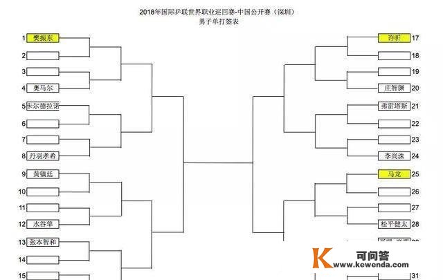 【保藏】国际乒联中国公开赛赛程、曲播时间、看点介绍『开球网』