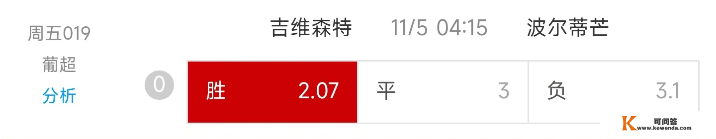 【今日赛事阐发】【足球赛事预测】：吉维森特 VS 波尔蒂芒尼斯！！！