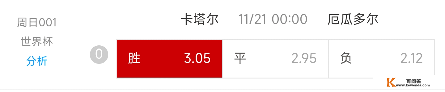 【今日赛事阐发】【足球赛事预测】【世界杯】 卡塔尔 VS 厄瓜多尔 ！！！