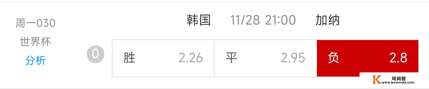 【今日赛事阐发】【世界杯】【赛事保举】 韩国 VS 加纳 ！！！