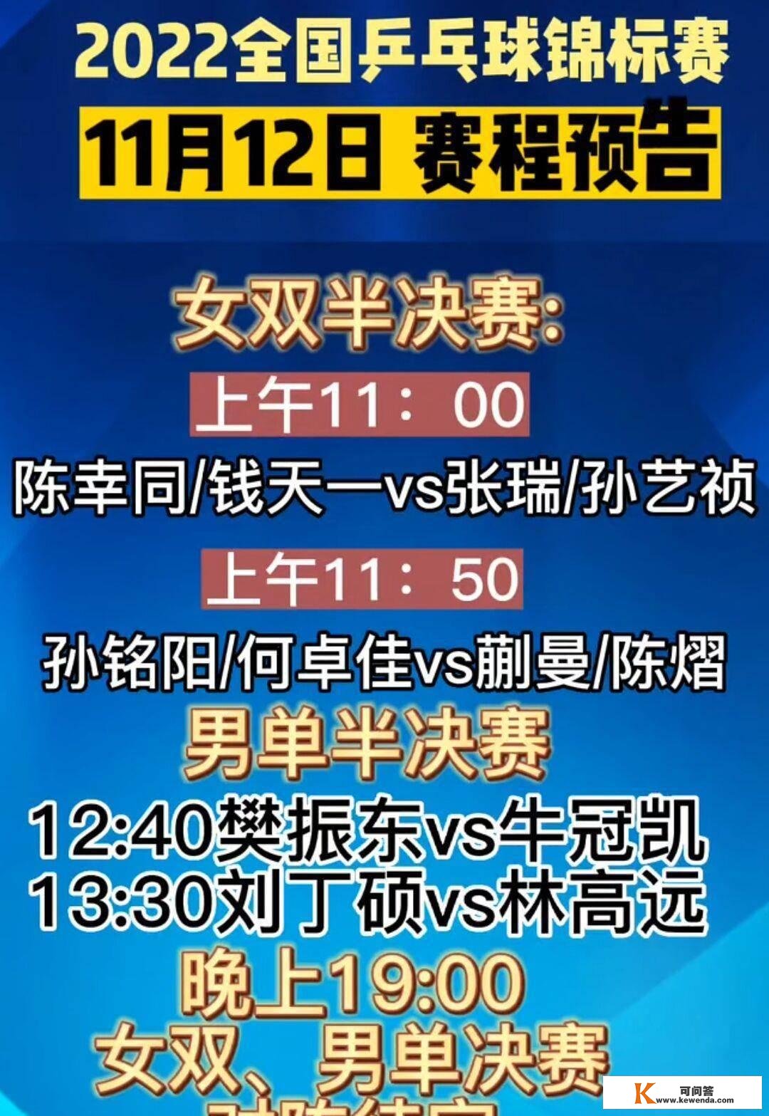 整个乒乓球锦标赛的完毕时间表已经公布！林高远获得男单第三冠军，樊振东强力