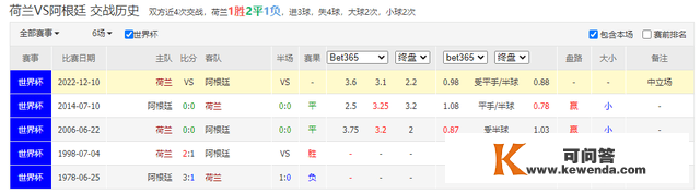 12-9竞彩二串一比分胜平负保举：世界杯4/1决赛，克罗地亚VS巴西