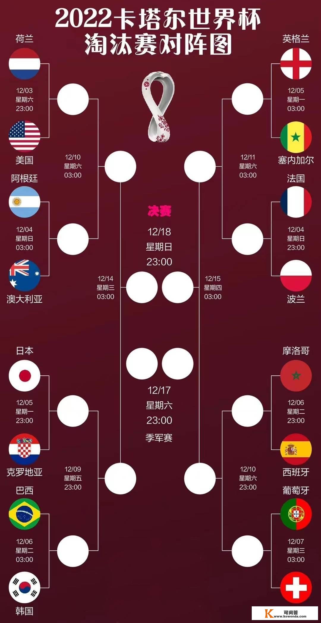 卡塔尔世界杯八强无亚洲球队 日本点球手选择竟然是球员举手自荐