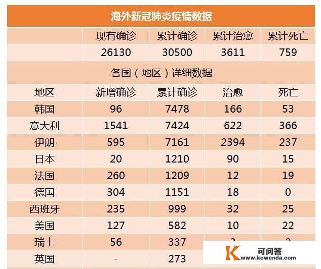 巴黎对多特欧冠空场停止，巴萨那不勒斯也受影响，五大联赛面对中断