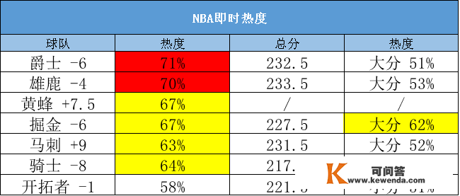 【甜瓜10.26每日篮球】今日篮球：篮网VS雄鹿！