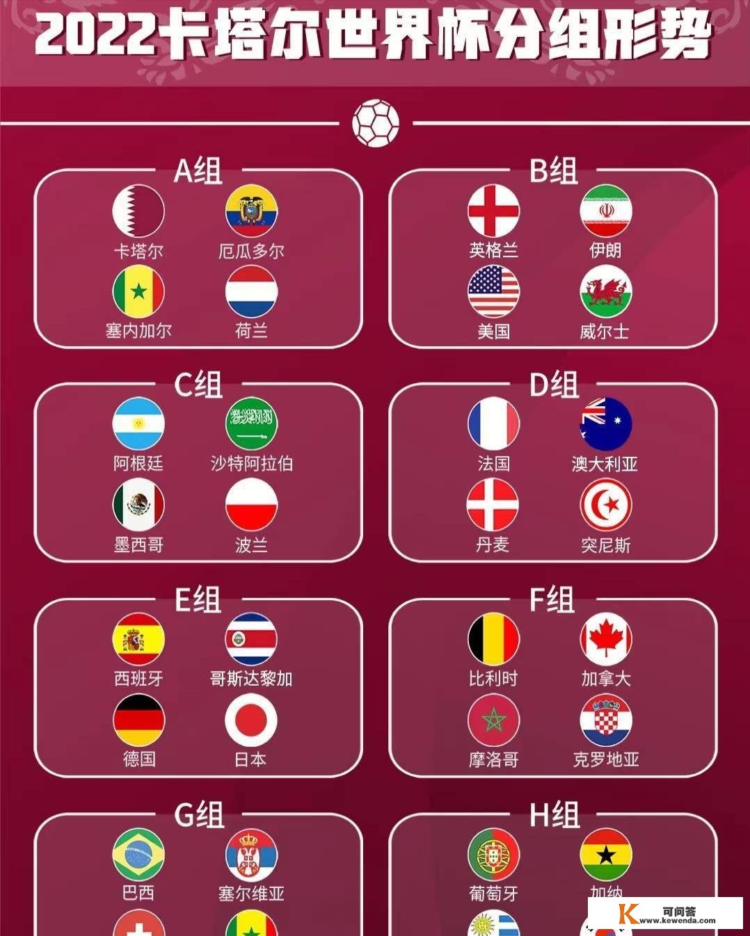 2022卡塔尔世界杯32强球队解析-波兰