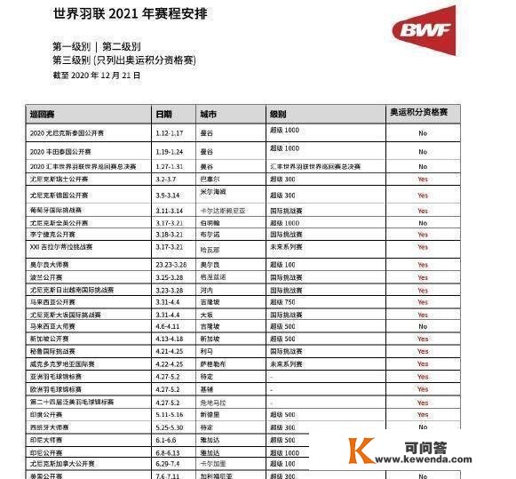 遗憾！国际羽联公布新赛季赛程，国羽集体缺席，错过奥运积分赛