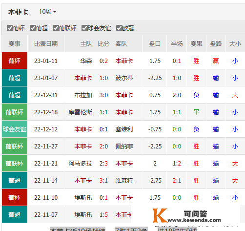 数据发布-皇马vs巴萨+雷恩VS巴黎圣曼+阿梅利亚vs马竞+本菲卡罗马