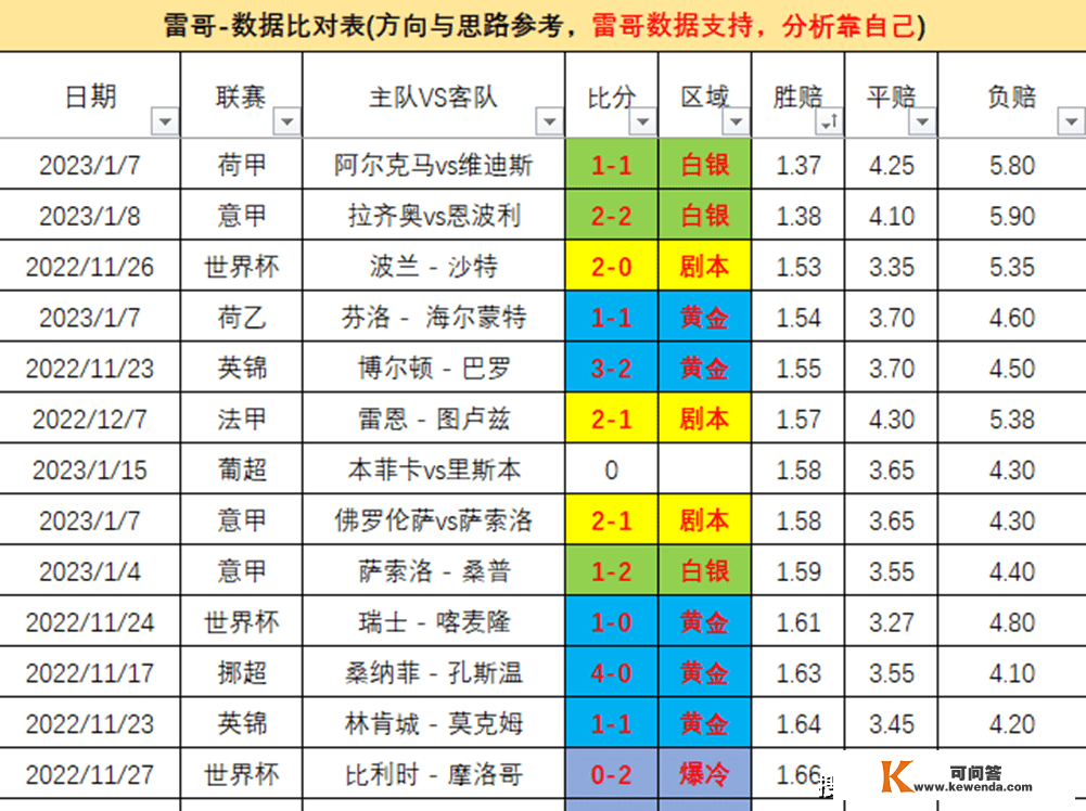 数据发布-皇马vs巴萨+雷恩VS巴黎圣曼+阿梅利亚vs马竞+本菲卡罗马