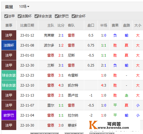 数据发布-皇马vs巴萨+雷恩VS巴黎圣曼+阿梅利亚vs马竞+本菲卡罗马