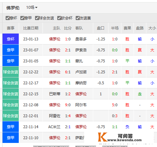 数据发布-皇马vs巴萨+雷恩VS巴黎圣曼+阿梅利亚vs马竞+本菲卡罗马