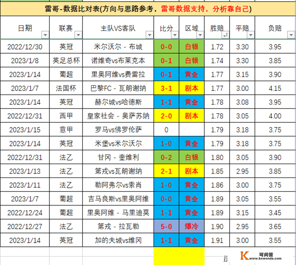 数据发布-皇马vs巴萨+雷恩VS巴黎圣曼+阿梅利亚vs马竞+本菲卡罗马