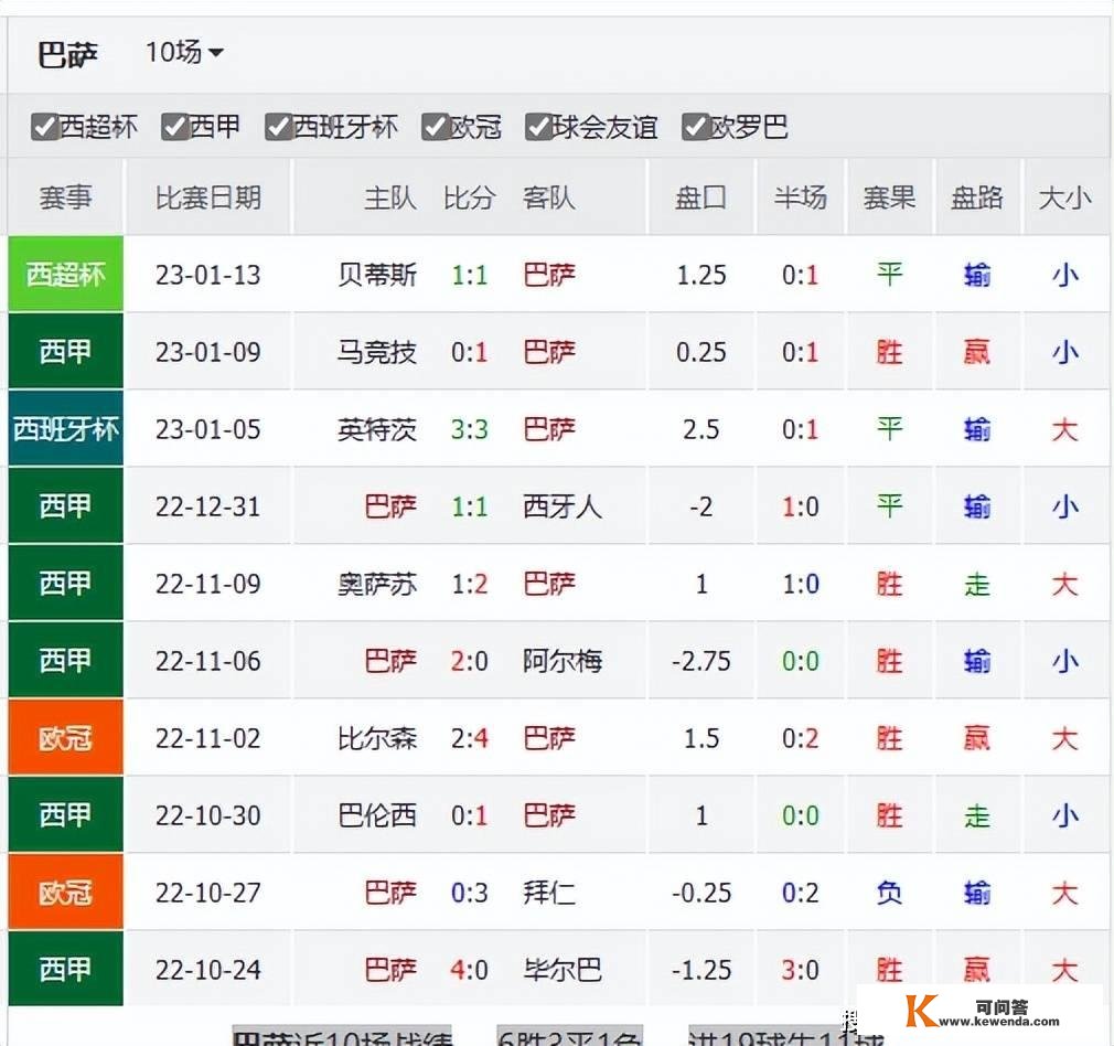 数据发布-皇马vs巴萨+雷恩VS巴黎圣曼+阿梅利亚vs马竞+本菲卡罗马