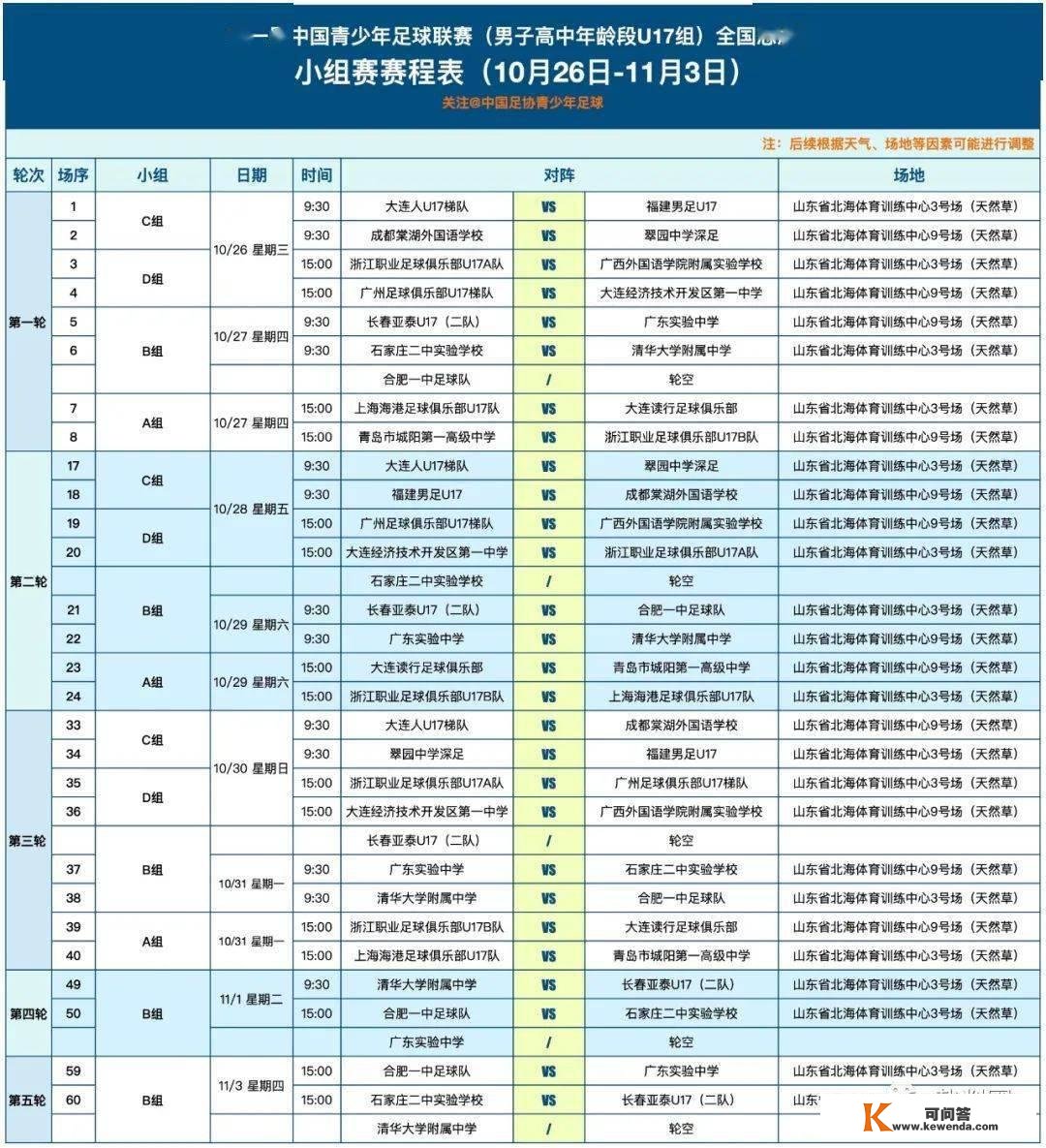 【青少联】中国青少年足球联赛须眉U17全国总决赛第一阶段小组赛裁判人员选派名单